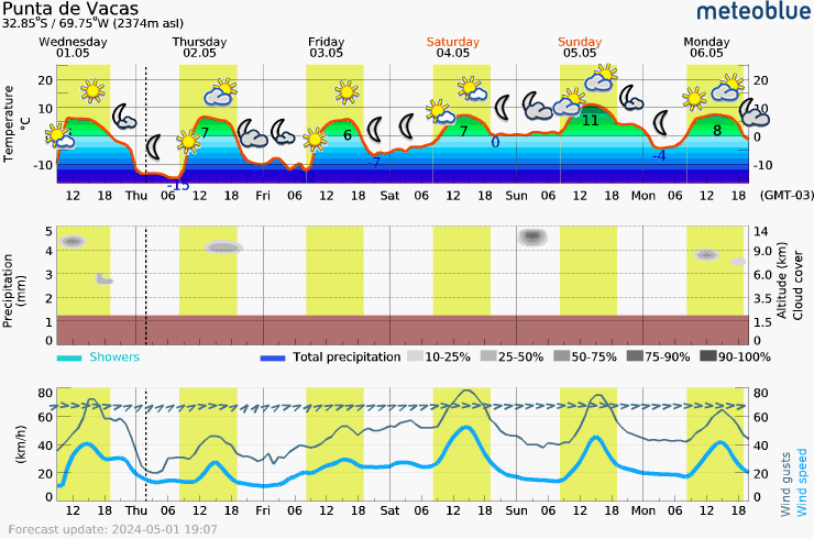 The image “Live meteogram - Punta de Vacas (-32.85°N / -69.75°E)” is not available at the moment